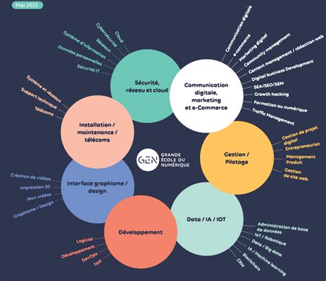 La Grande école du numérique lance un moteur de recherche des