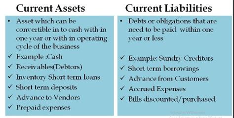 What Are Current Assets And Liabilities Analysing Balance Sheet