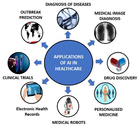 Impact Of AI In Healthcare The Impact Of AI On Healthcare