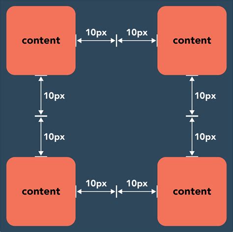 Css Margin Vs Padding Whats The Difference