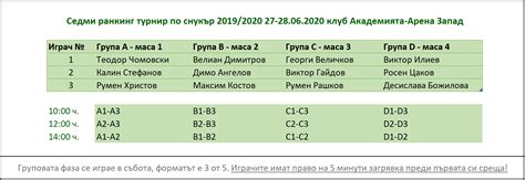 Българска Снукър Федерация - Home | Facebook