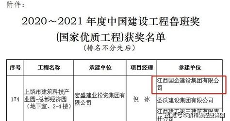 喜报！国金建设参建项目荣获中国建筑行业工程质量最高荣誉——鲁班奖！发展上饶市服务