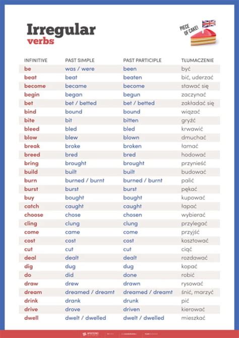 Irregular Verbs Cz 1