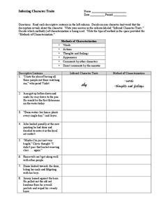 Inferring Character Traits Organizer For Th Th Grade Lesson