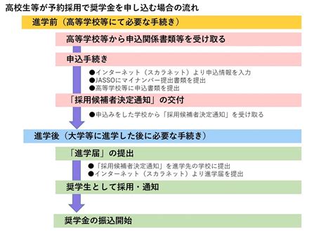 奨学金を検討の方へ！制度の概要や気になる返済（返還）方法について徹底解説｜iyomemo（いよめも）