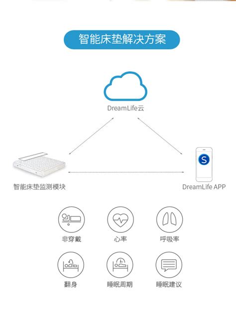 智能枕头智能床垫解决方案 Sleepace享睡