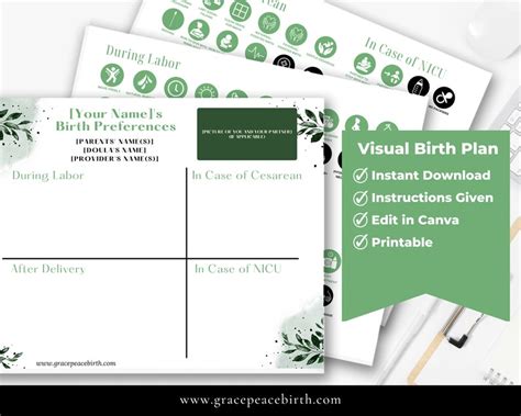 Visual Birth Plan Template With Bonus Birth Choices Mini Class Natural