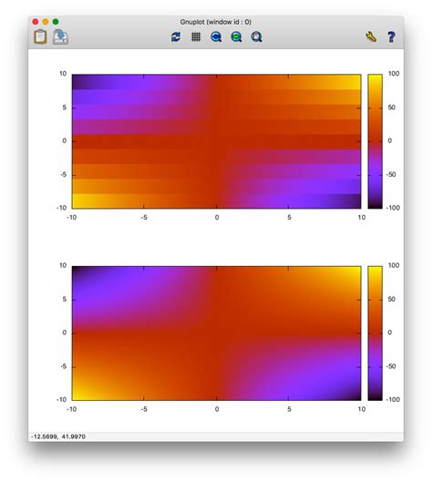 Gnuplot Contour Plot Detail Stack Overflow