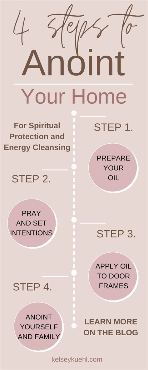 How To Anoint And Cleanse Your Home With Oil Anointing Oil Prayer