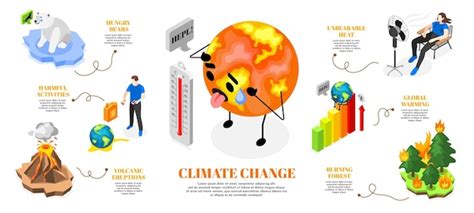 Infografica Isometrica Sui Cambiamenti Climatici Con Simboli Di