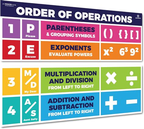 Sproutbrite Educational Math Posters For Middle School Pemdas Order Of Operations