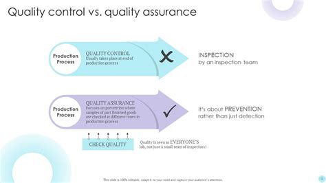 Qms Powerpoint Presentation Slides Ppt Slide