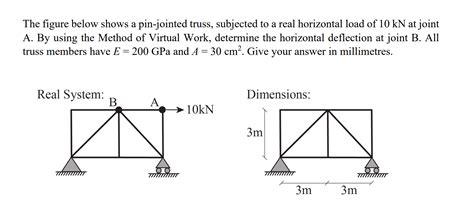 Solved The Figure Below Shows A Pin Jointed Truss Subjected