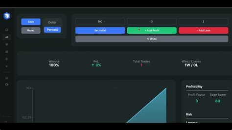 Rsi Macd Stochastic 99 High Accuracy Trading Strategy Tested 100 Times