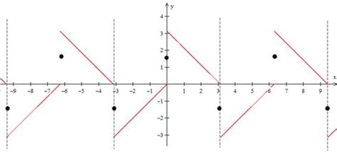 Considere A Função F X X S E π ≤ X0 π X S E 0 ≤ Xπ Det