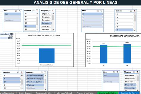 Calculo De Oee En Excel Printable Templates Free