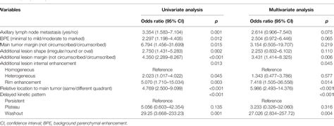 Table 2 From Classification Of Mr Detected Additional Lesions In