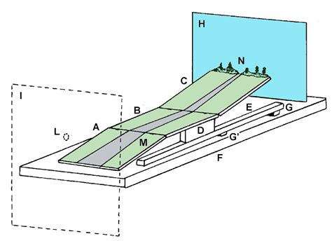 How Curious A Magnetic Hill Kgou