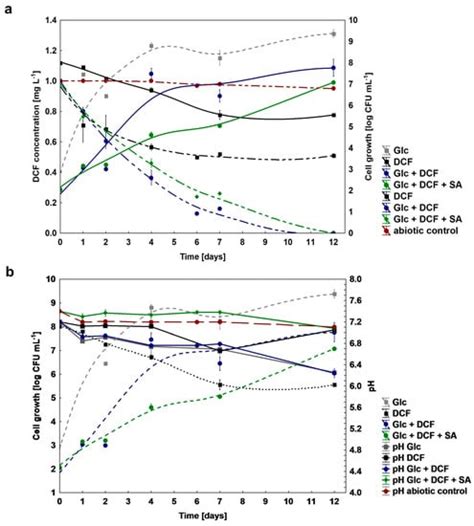 Ijms Free Full Text Diclofenac Degradation—enzymes Genetic