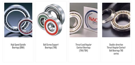 Product Spotlight: Nachi Bearings