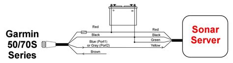 Wiring Guide For Garmin Echomap