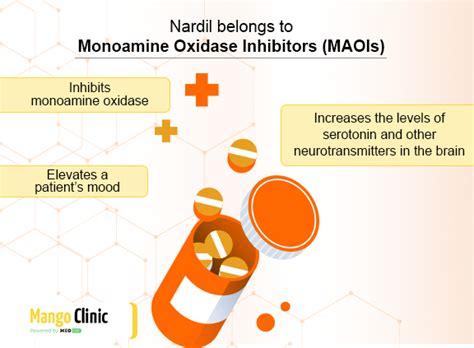 Nardil: Drug Class, Side Effects, Mechanism of Action – Mango Clinic