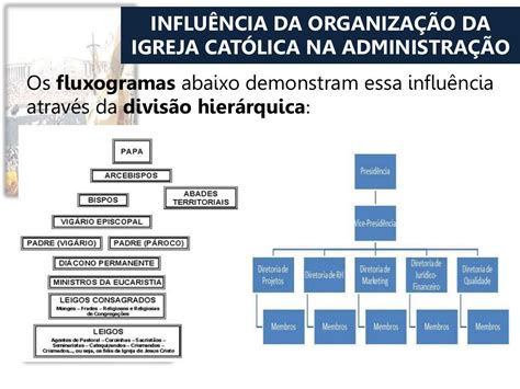 A Influência Da Igreja Católica Na Administração