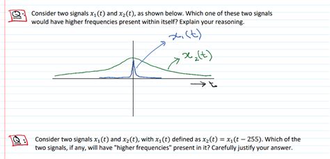 Solved Consider Two Signals X1 T And X2 T As Shown Chegg