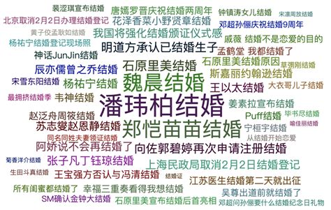 分析了2020年3万多条的微博热搜，我看到了什么 腾讯云开发者社区 腾讯云