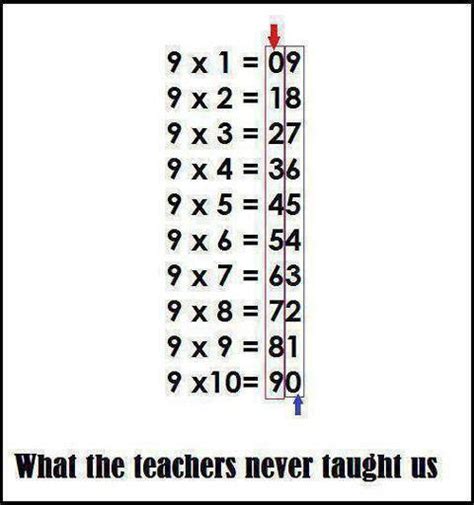 Here Are 10 Math Tricks That Will Make You A Mathematical Ge