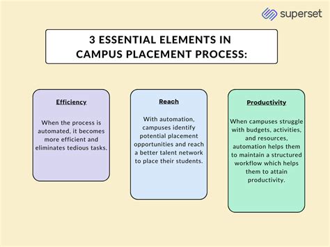 7 Ways Automated Recruiting Software Improves Campus Placement