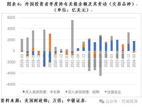 管涛：美联储紧缩预期重估，全球“美元荒”进一步缓和美联储新浪财经新浪网