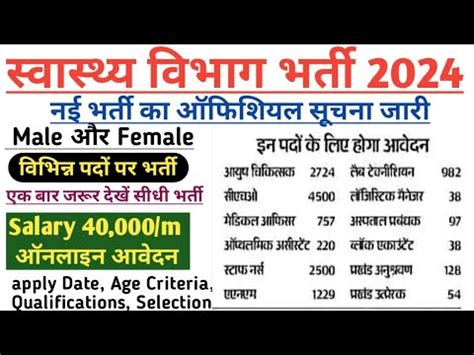 Bihar Health Department CHO Vacancy 2024 Notification बहर सवसथय