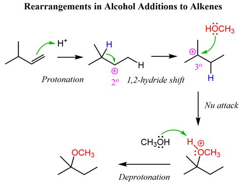 Ethers From Alkenes And Alkyl Halides Chemistry Steps