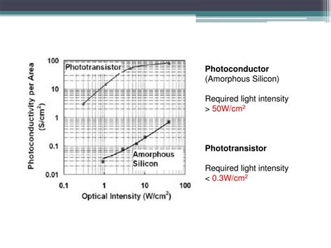 PPT PHOTOTRANSISTOR BASED OPTOELECTRONIC TWEEZERS FOR