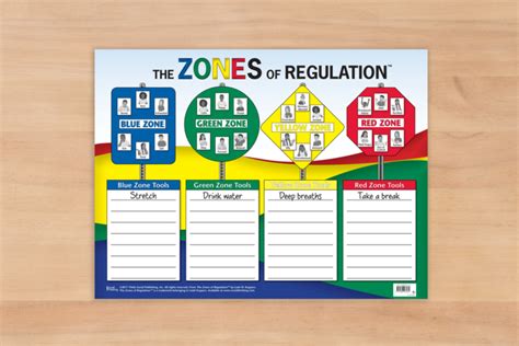 Zones Of Regulation Posters For Classrooms Educators Technology – Rainy Weathers