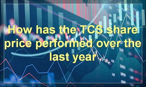 Current TCS Share Price Performance And Future Predictions