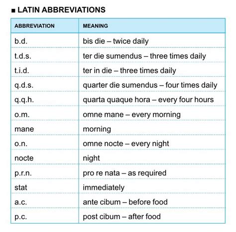 Nursing Abbreviations And Meanings Discount Buy Brunofuga Adv Br