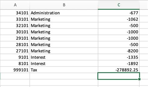 Financial Income Statement Dashboard In Power Bi Eloquens