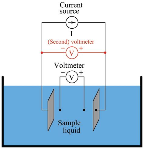 Measuring Electrical Conductivity Introduction To Continuous