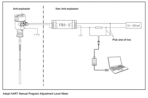 Latest Guided Wave Radar Level Transmitter Principle Of Operation For Business For