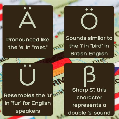 Learn German Alphabet Pronunciation (With Sound) - Ling Holic