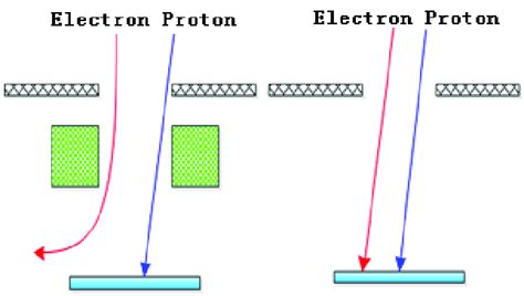 Schematic Diagram Of The Magnetic Deflection Download Scientific Diagram