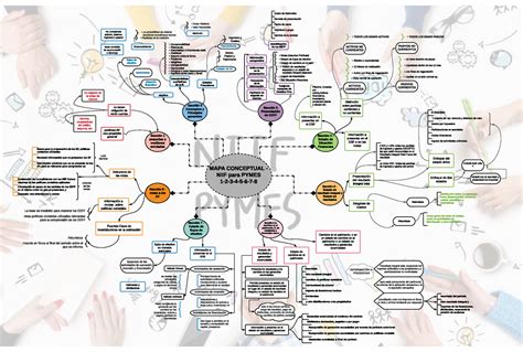 Marco Conceptual De Las Niif Para Pymes Mindmeister Mapa Mental My