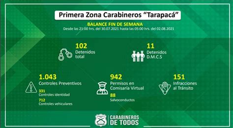 Carabineros Entrega Su Balance Semanal Iquique Televisi N