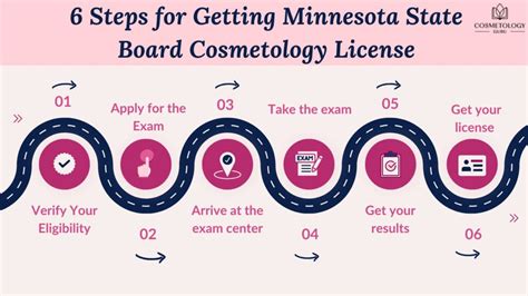 Minnesota Cosmetology State Board Exam All You Need To Know