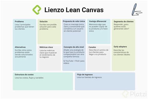 Como Hacer Un Lienzo Lean Canvas Gufa Hot Sex Picture