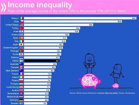 Heres What Income Inequality Looks Like Around The World Business