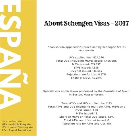 Spanish Consulate Boston – 4 Easy Steps to Apply for Spain Schengen Visa - Visa Reservation