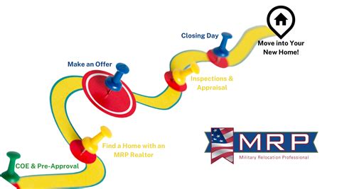 Understanding VA Loans A Quick Guide For Active Military And Veterans